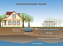 septic system image