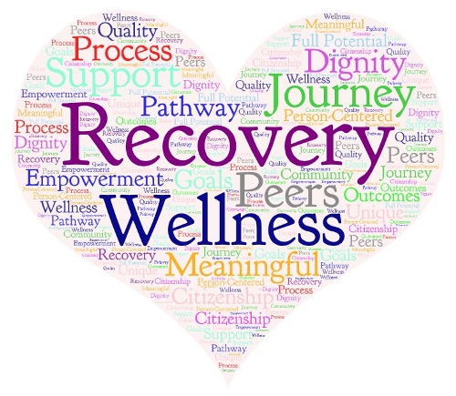 Word cloud of recovery in a heart shape