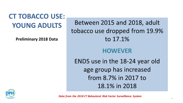 Tobacco use among Connecticut young adults - Preliminary 2018 data