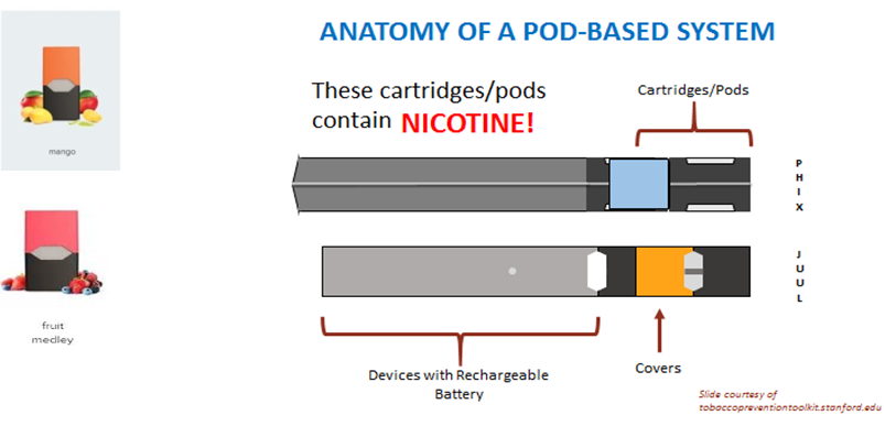 Anatomy of a pod-based electronic cigarette system