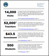 2020 Annual Report - CT Commission for Educational Technology