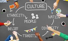 Graphic showing hands of different skin tones writing concepts on a chalkboard related to "Culture."  They list "Nation," "Diversity," "Tradition," "Belief," "Ethnicity," and "People"